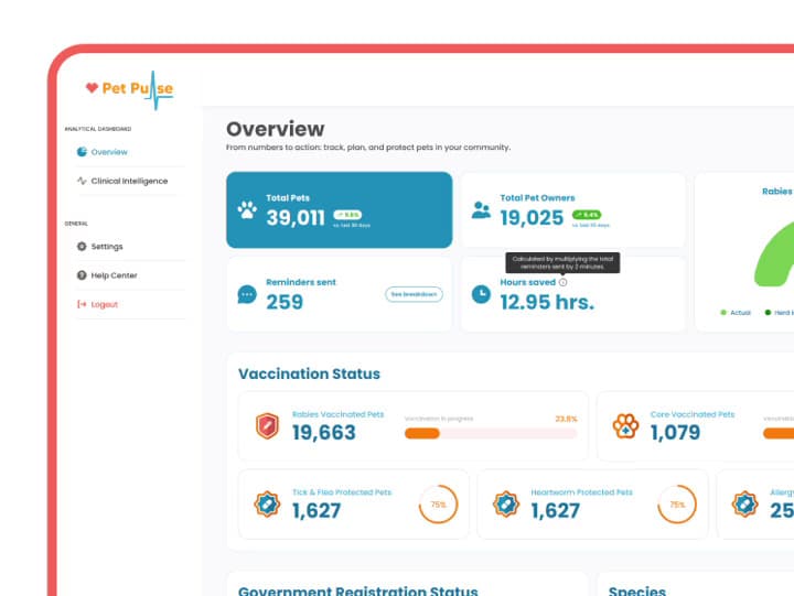 Pet Pulse — A real-time, vet-verified clinical insights dashboard. Brings veterinary clinical data and public health records together to surface trends that turn everyday care into actionable public health knowledge.